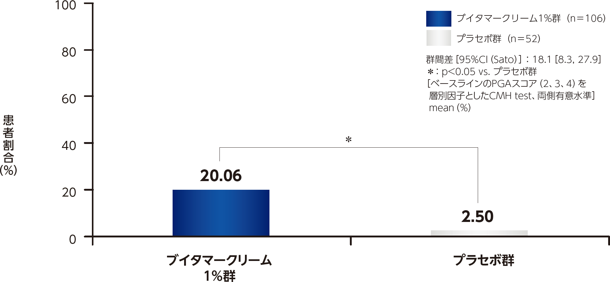第1部：比較試験 | 尋常性乾癬患者を対象とした国内第Ⅲ相比較試験及び